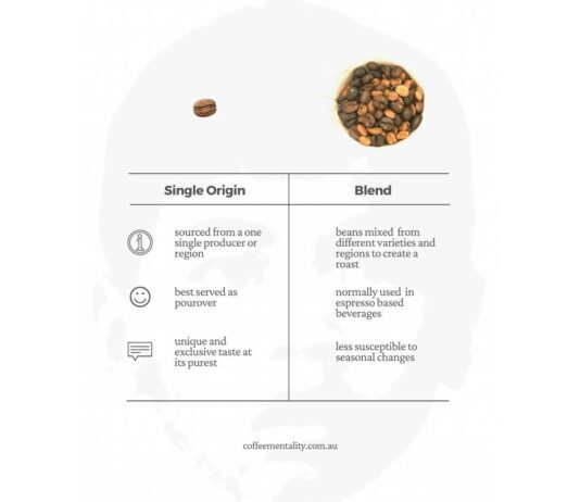 what is a coffee blend and how is it different from a single origin coffee 4