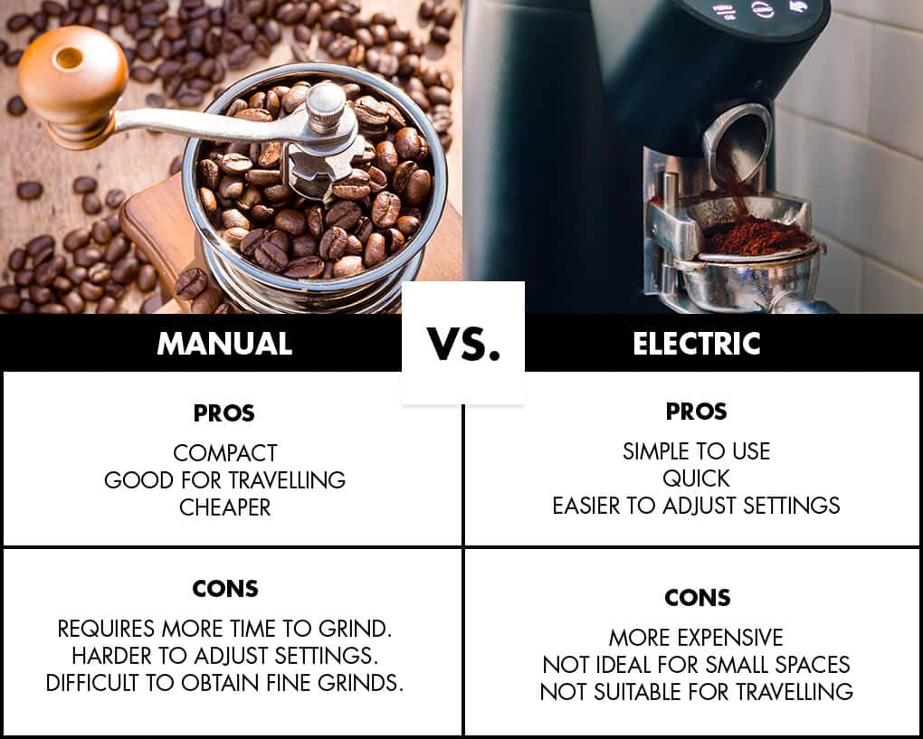 What Is Better Manual Or Electric Coffee Grinder?