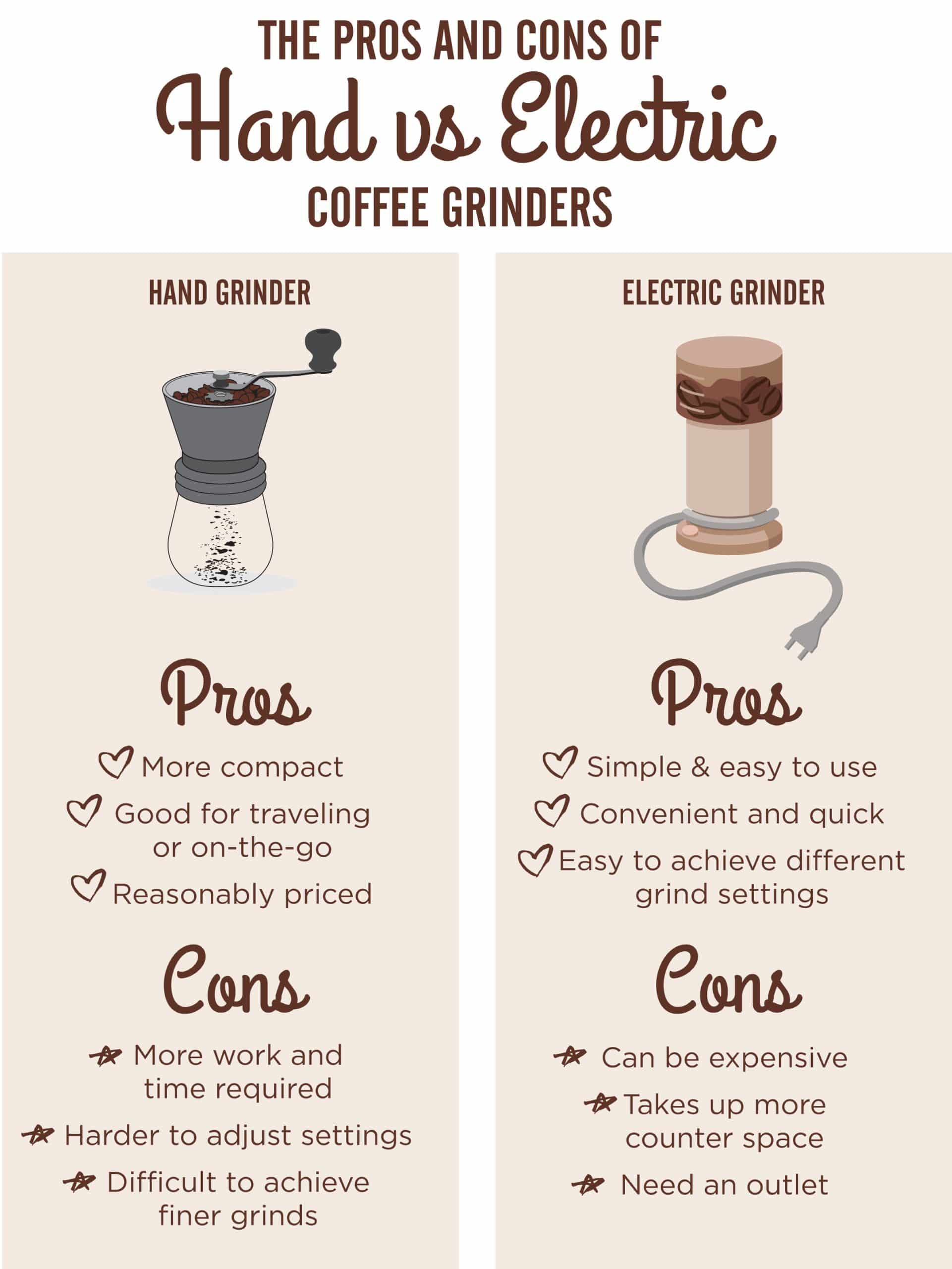 What Is The Disadvantage Of Burr Grinder?