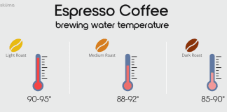 what is the ideal water temperature for brewing coffee