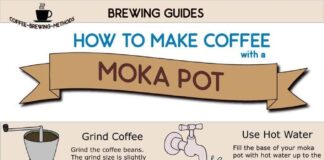 what kind of coffee do you use in a bialetti moka