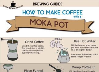 what kind of coffee do you use in a bialetti moka