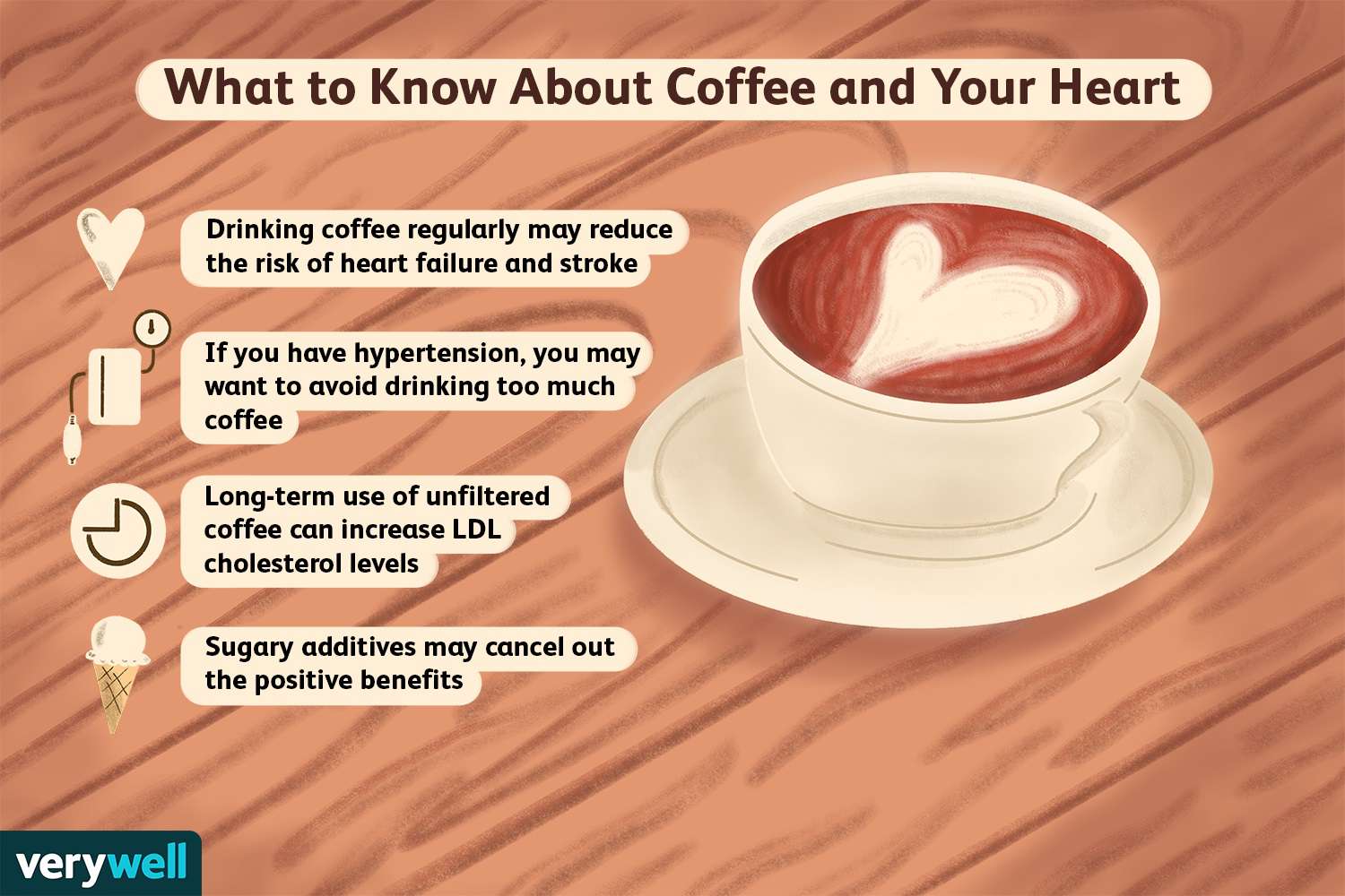 What Kind Of Coffee Is Good For The Heart?