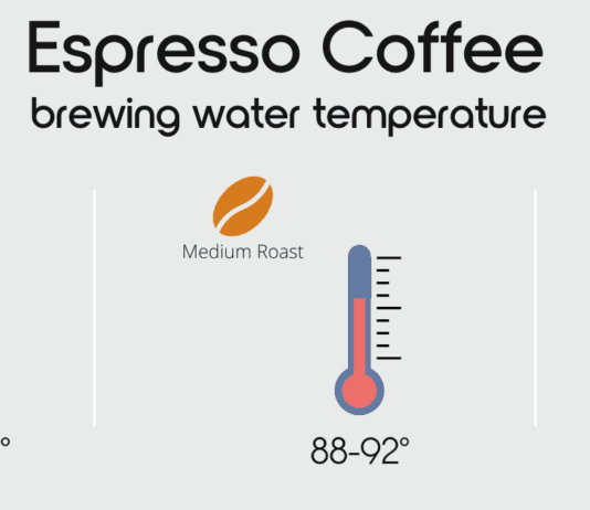 whats the ideal water temperature for brewing coffee