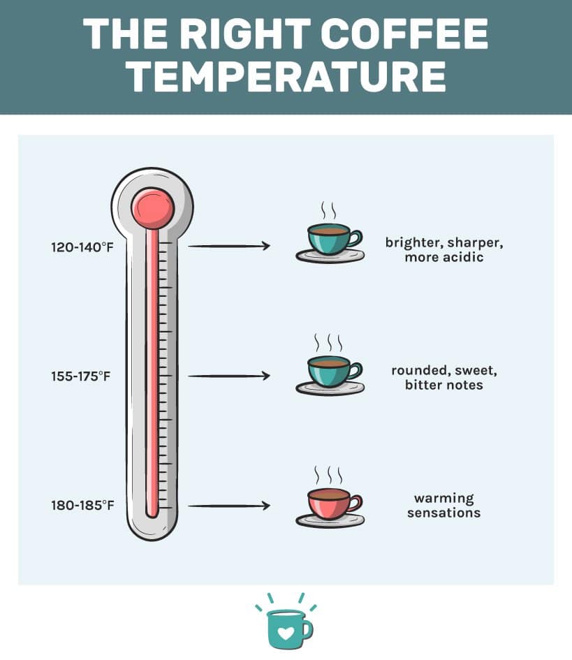 Whats The Ideal Water Temperature For Brewing Coffee?