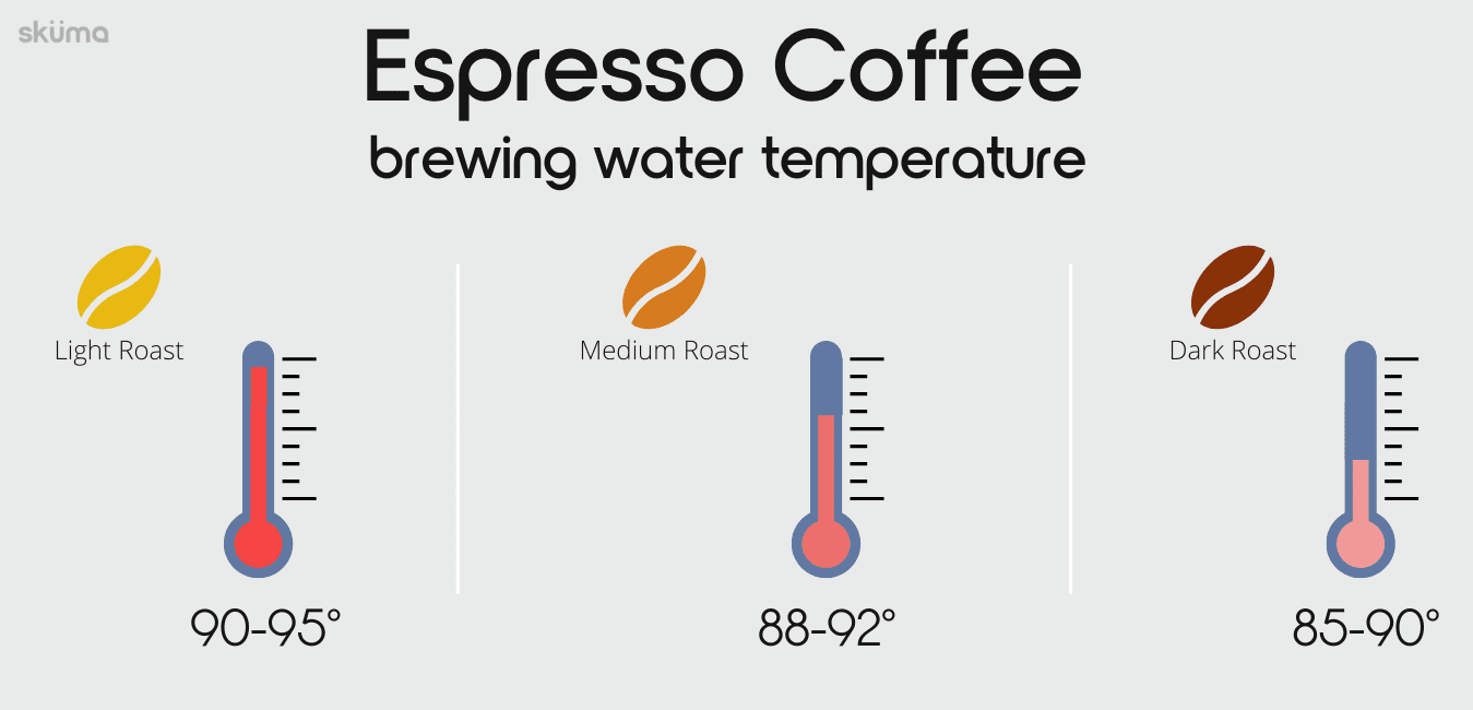 Whats The Ideal Water Temperature For Brewing Coffee?