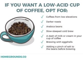 whats the role of acidity in coffee taste 5