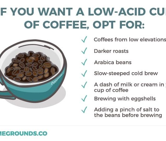 whats the role of acidity in coffee taste 5