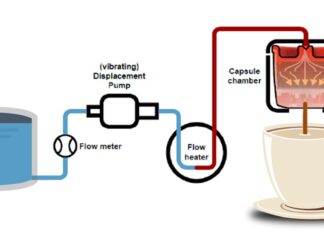 how does a single serve coffee maker work