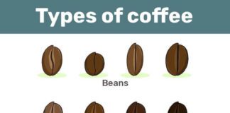 acidic coffee bright tart coffee bean varieties