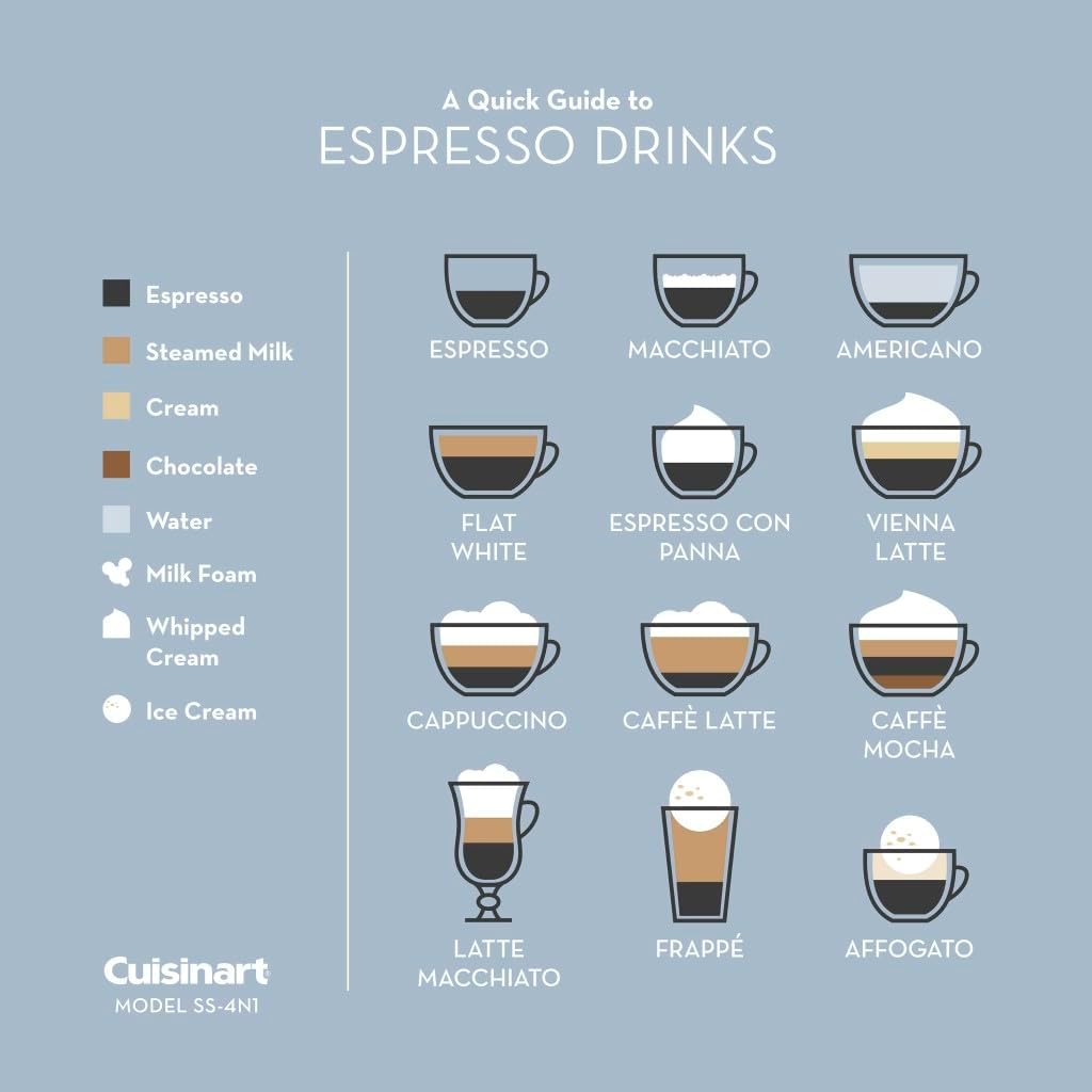 Cuisinart Coffee Maker Barista System, Coffee Center 4-In-1 Coffee Machine, Single-Serve Coffee, Espresso  Nespresso Capsule Compatible, 12-Cup Carafe, Black, SS-4N1