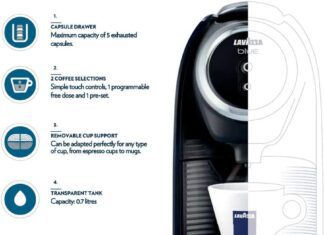 lavazza blue classy mini single serve espresso coffee machine lb 300 53 x 13 x 102 2 coffee selections simple touch cont