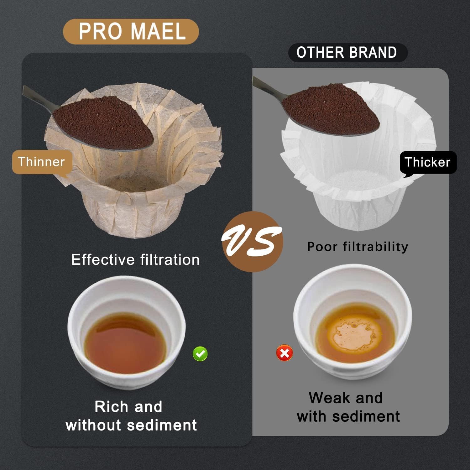 Filtres à Café Papier Jetables Pour Dosettes K Cup Réutilisables - 360 Pièces - Compatible Keurig 1.0 & 2.0 - Meilleur Débit, Sans Sédiments