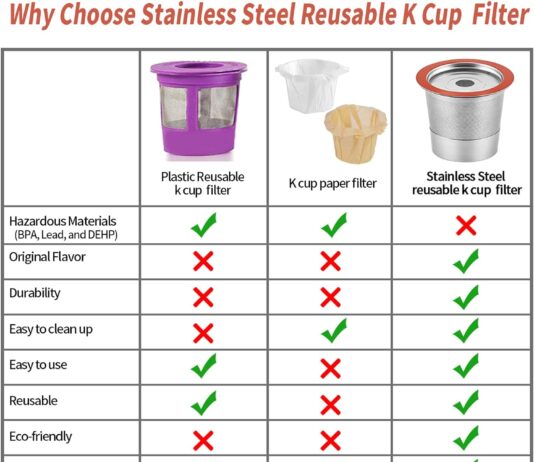 reusable k cups coffee pod filters for keurig 20 10 single cup coffee makers universal refillable kcups k cups reusable 