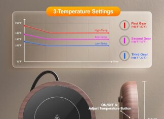 sweetfull coffee mug warmer 36w electric coffee cup warmer for desk with 3 temp settings advanced temperature controlled