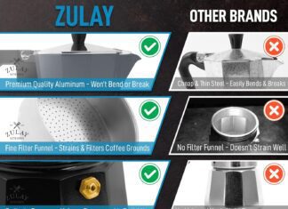 zulay classic stovetop espresso maker for great flavored strong espresso classic italian style 3 espresso cup moka pot m