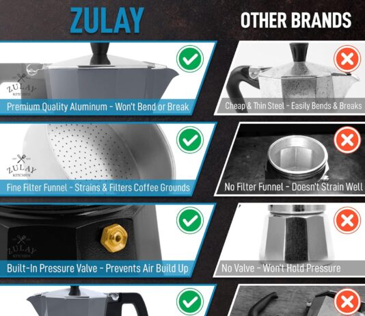 zulay classic stovetop espresso maker for great flavored strong espresso classic italian style 3 espresso cup moka pot m
