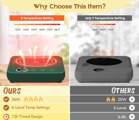 Electric Heated Mug Cup Warmer Review coffee mug warmer for desk electric heated mug cup warmer auto shut off office desk accessories home kitchen appliances