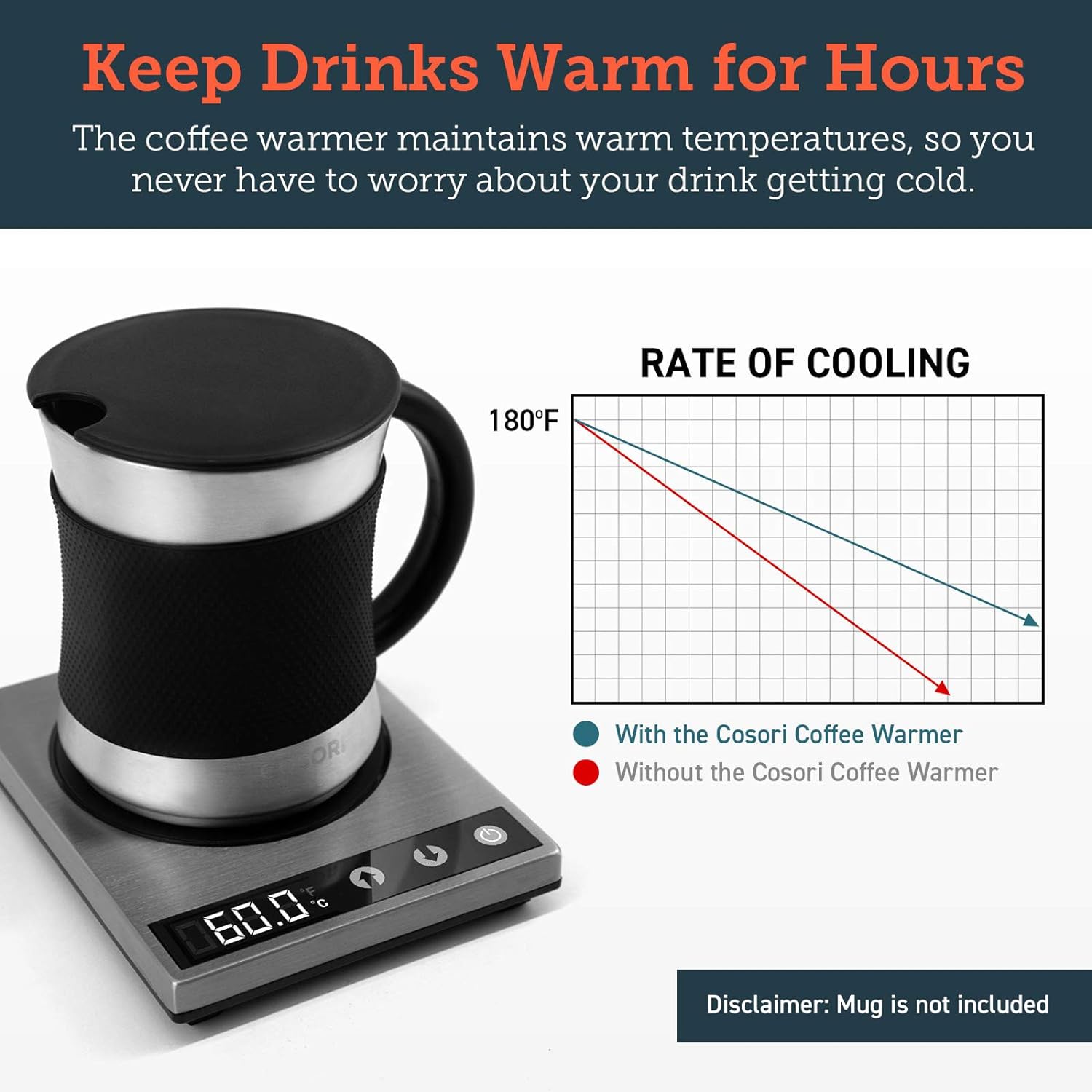 COSORI Coffee Mug Warmer for Desk, Digital Cup Heater, Coffee  Christmas Gifts, 1°F Precise Temperature Control, Touch Tech  LCD Digital Display (77-194℉), 304 Stainless Steel