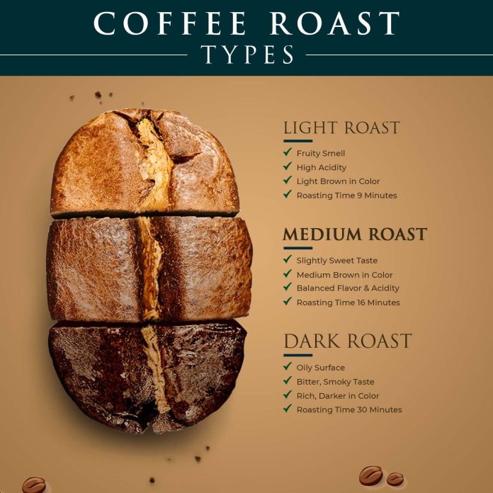gold coffee kanaloa blend 1lb medium roast whole bean coffee