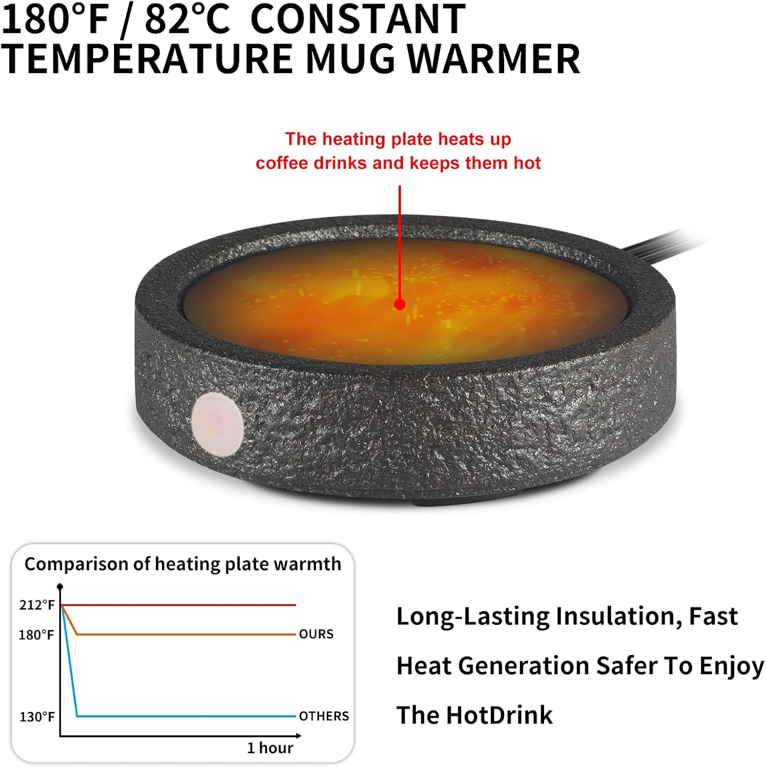 Coffee Mug Warmer for Desk, Electric Candle Warmer with Auto Shut Off, 2-4-8 Hour Timed Smart Cup Warmer for Heating Coffee, Beverage, Milk, Tea and Hot Chocolate(No Cup-Black)