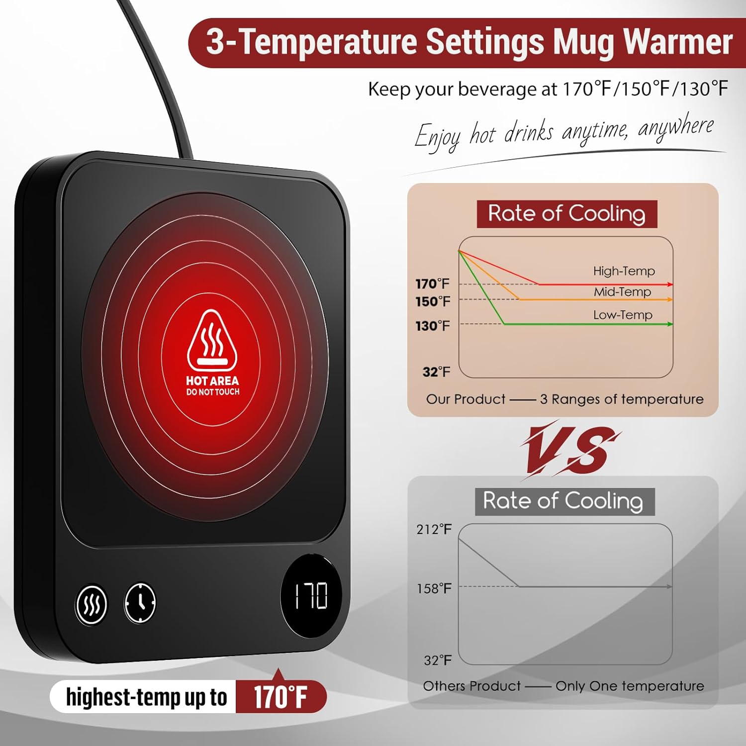 Mug Warmer,Coffee Mug Warmer for Office Use or Candle Warming,Coffee Warmer with 3 Temperature Control,Mug Warmer for Desk with Auto Shut Off,Cup Warmer for Tea Beverage Milk and Gift for Lovers