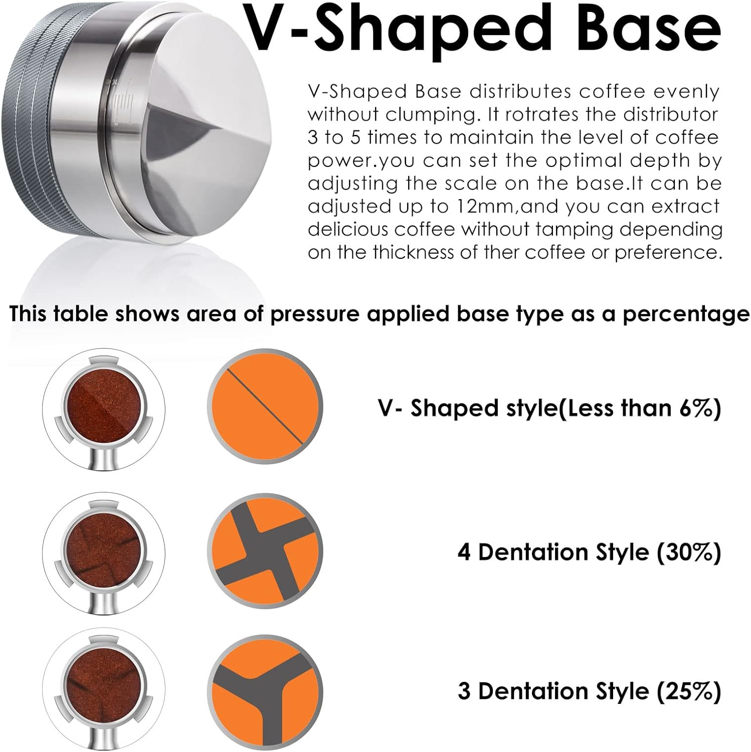 Wedge Espresso Distribution Tool, Pavant Precision Coffee Leveling Distributor with V Blade, Adjustable Depth Coffee Leveler for 58mm Coffee Portafilter…