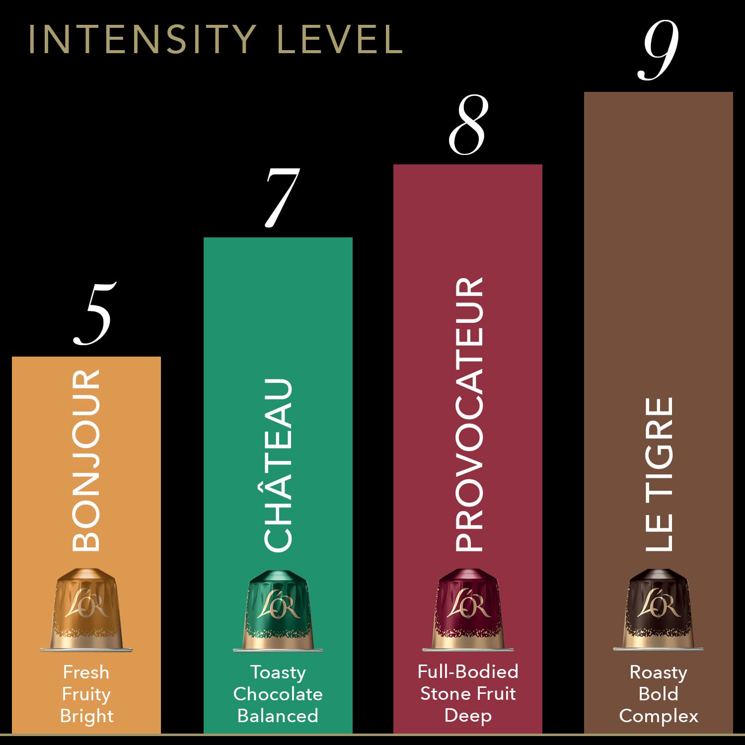 LOR Coffee Pods, 50 Capsules Coffee Lovers Variety Pack, Single Cup Aluminum Coffee Capsules Exclusively Compatible with the LOR BARISTA System LOR Coffee Pods, 50 Capsules Coffee Lovers Variety Pack, Single Cup Aluminum Coffee Capsules Exclusively Compatible with the LOR BARISTA System