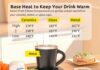REIDEA NENO Coffee Mug Warmer with Timer & Scheduling, 35W Rapid Heating, 9 Temperature Settings for Glass, Ceramic, and Metal Cups, Auto-Shutdown Safety, Ideal for Home & Office