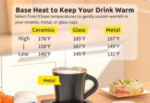 REIDEA NENO Coffee Mug Warmer with Timer & Scheduling, 35W Rapid Heating, 9 Temperature Settings for Glass, Ceramic, and Metal Cups, Auto-Shutdown Safety, Ideal for Home & Office